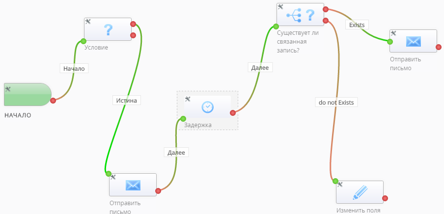 Дизайнер бизнес-процессов, Workflow Designer